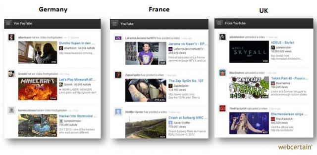 UK-France-Germany-YT-Front-Page1