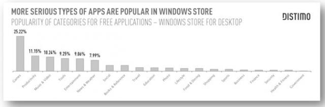 Types of Apps - Windows Store