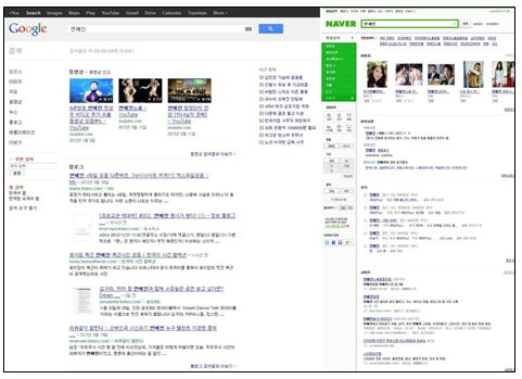 Google versus Naver comparison search engine results