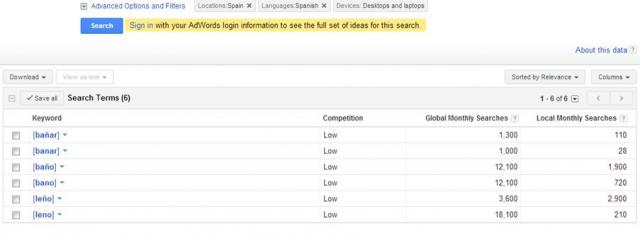 Multilingual Keyword Research for Spain 