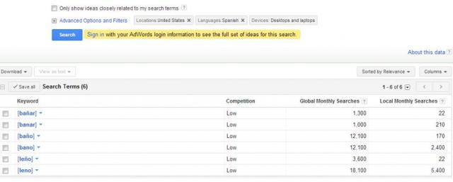 Keyword Research for the US Hispanic Market 