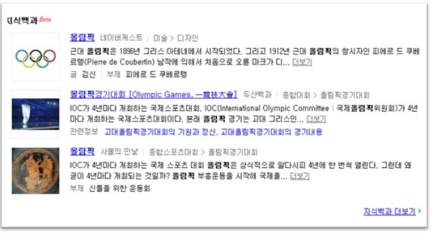 Naver SEO - Make use of the encyclopaedia