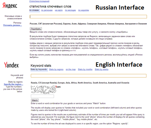 Yandex Keyword Tool - International Search