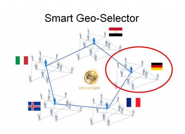 Global Sites Need A Smart Geo-Selector - Now x-default Can Help.  Source: Webcertain