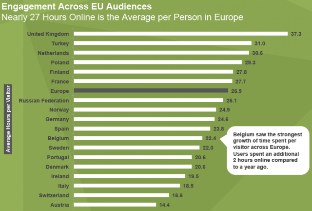 Online User Engagement by Country in Europe