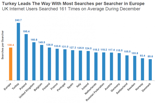 Monthly Searches by European Country 2013