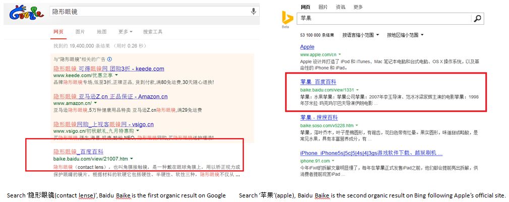 Baidu Baike and Baidu Zhidao Ranking