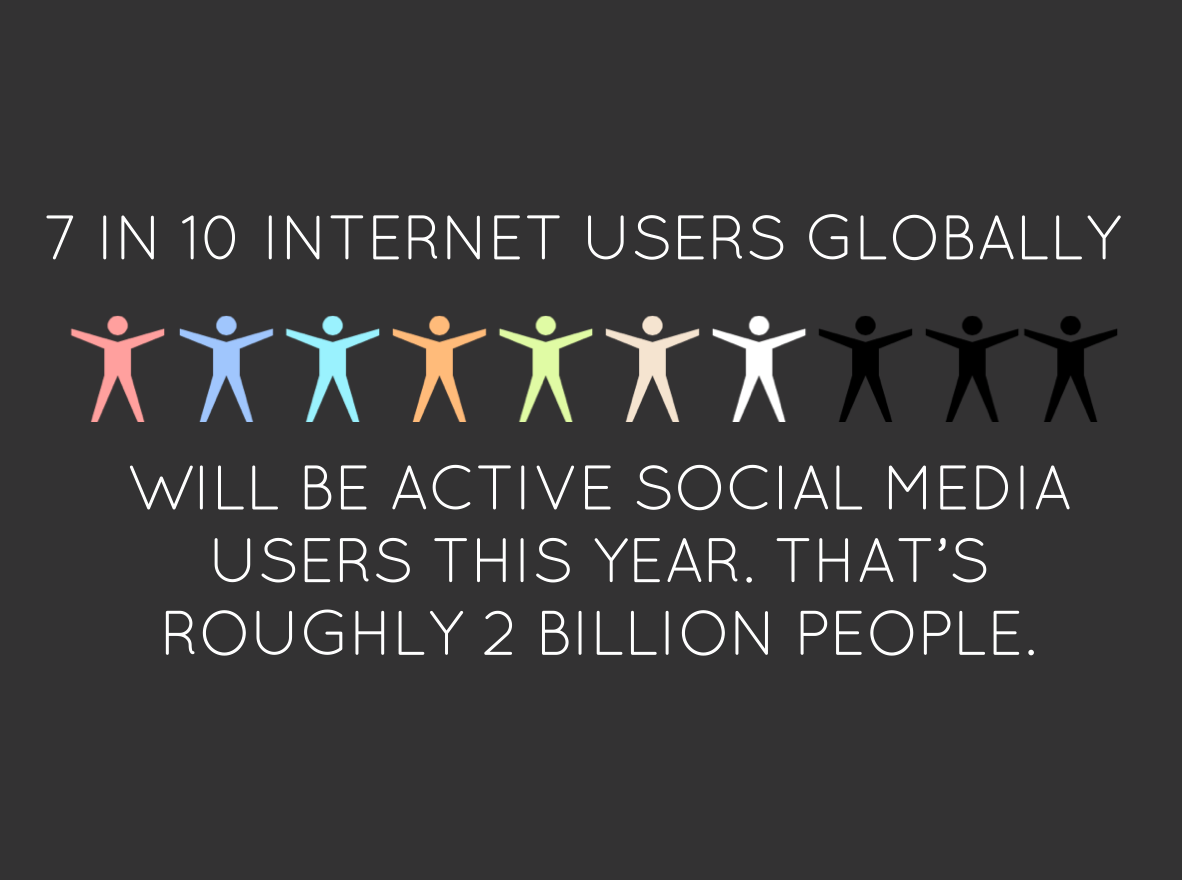 7 in 10 Internet Will Be Active Social Media Users