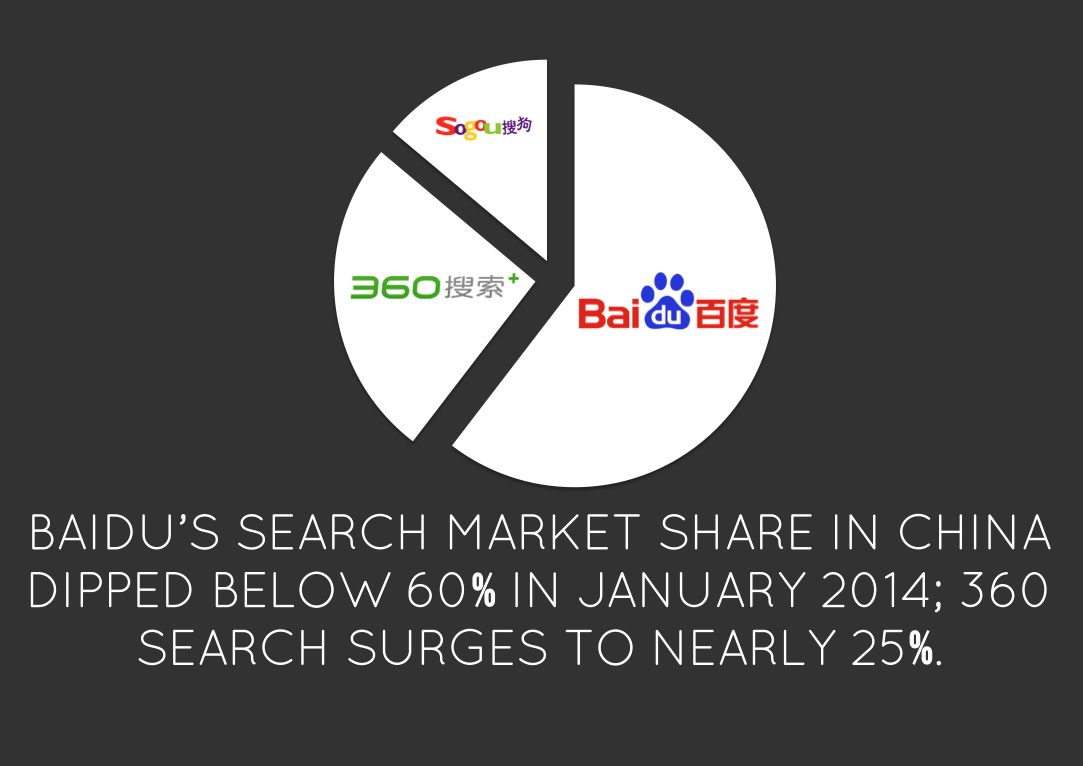 China Search Engine Market Shares February 2014