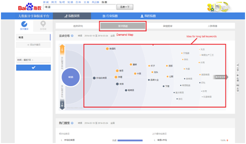 Baidu Index