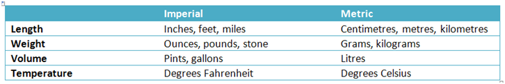 imperial metric measurements localisation table