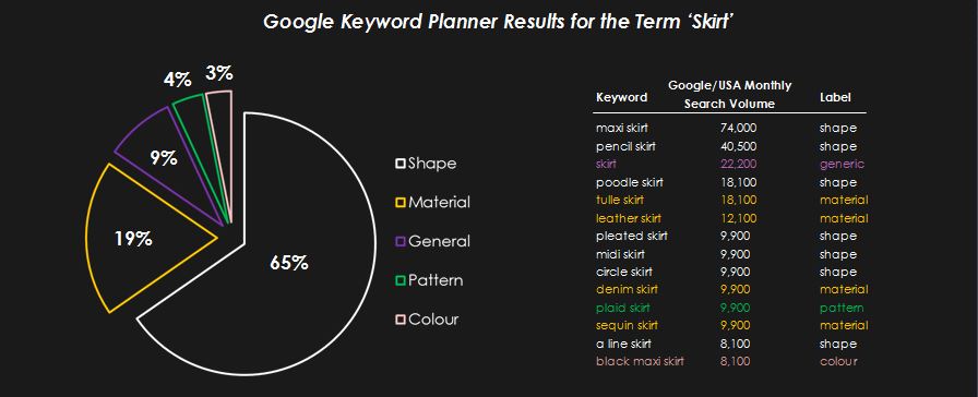 Google Keyword Planner - International Keyword Research