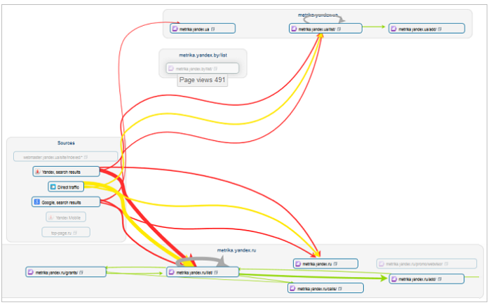 Yandex Metrica: Click Path Analysis