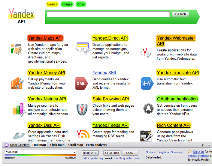 Yandex Metrica: Link Map Analysis