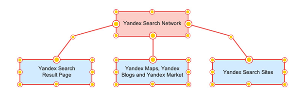 yandex-google-advertising-networks 5