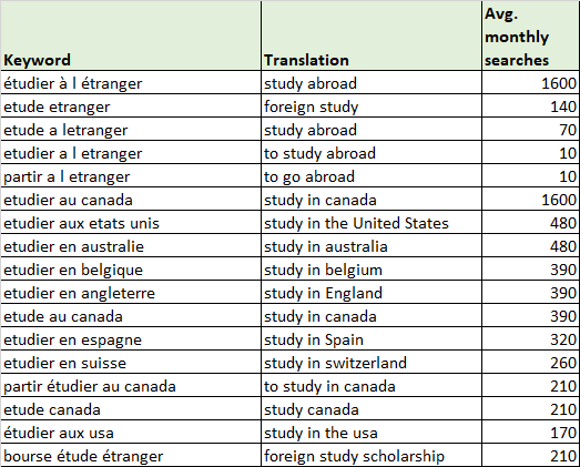french-study-abroad-table.fw